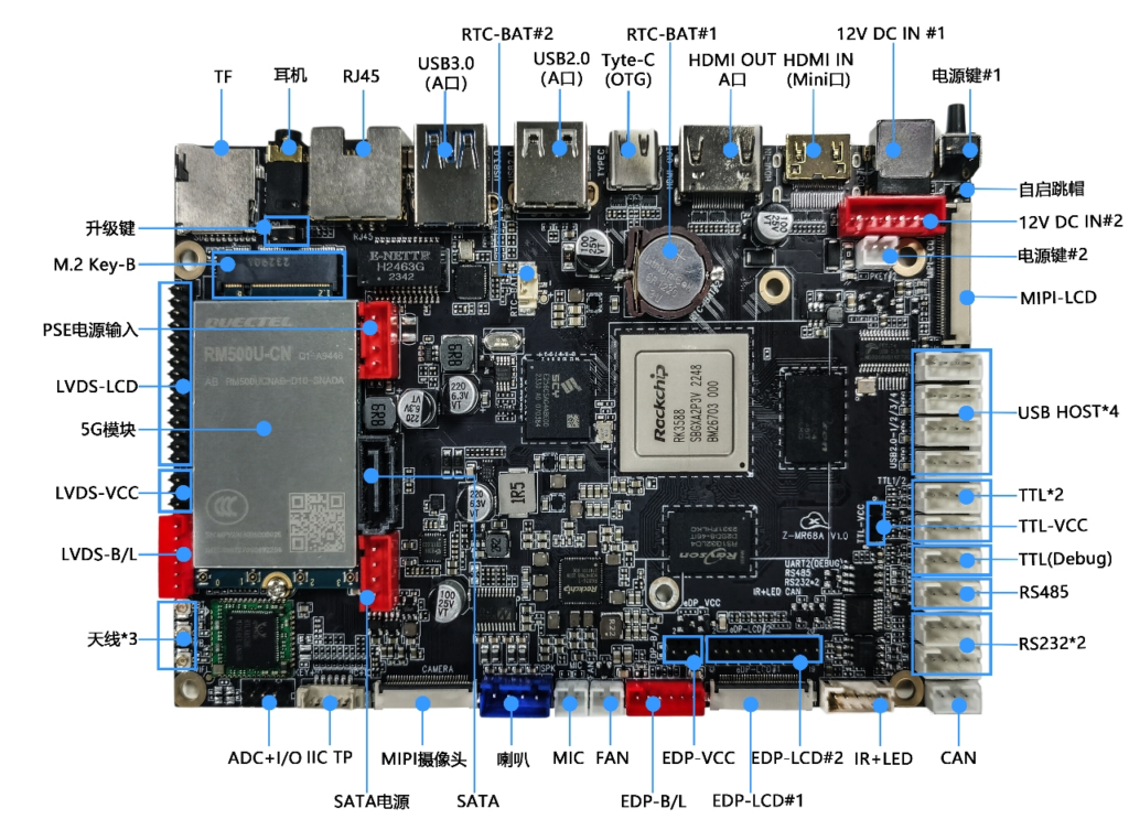 Rockchip RK3588 Octa-core Android LCD Controller Board – Android 11.0, RS232, RS485, USB 3.0, RJ45