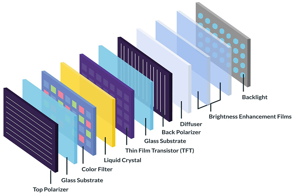 Structures de l'écran LCD TFT