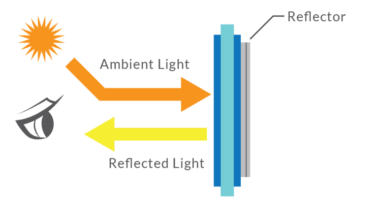 Reflective LCD Display